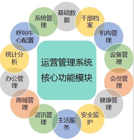 智慧賦能，溫情守護(hù) 信息化系統(tǒng)點(diǎn)亮退休干部幸福晚年
