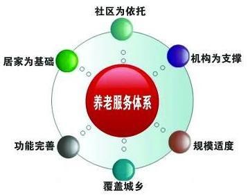 江蘇省深化農村養老服務改革 以高質量服務體系打造幸福晚景
