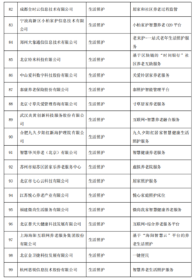 智慧健康養老產品及服務推廣目錄（2020年版）推動養老服務高質量發展